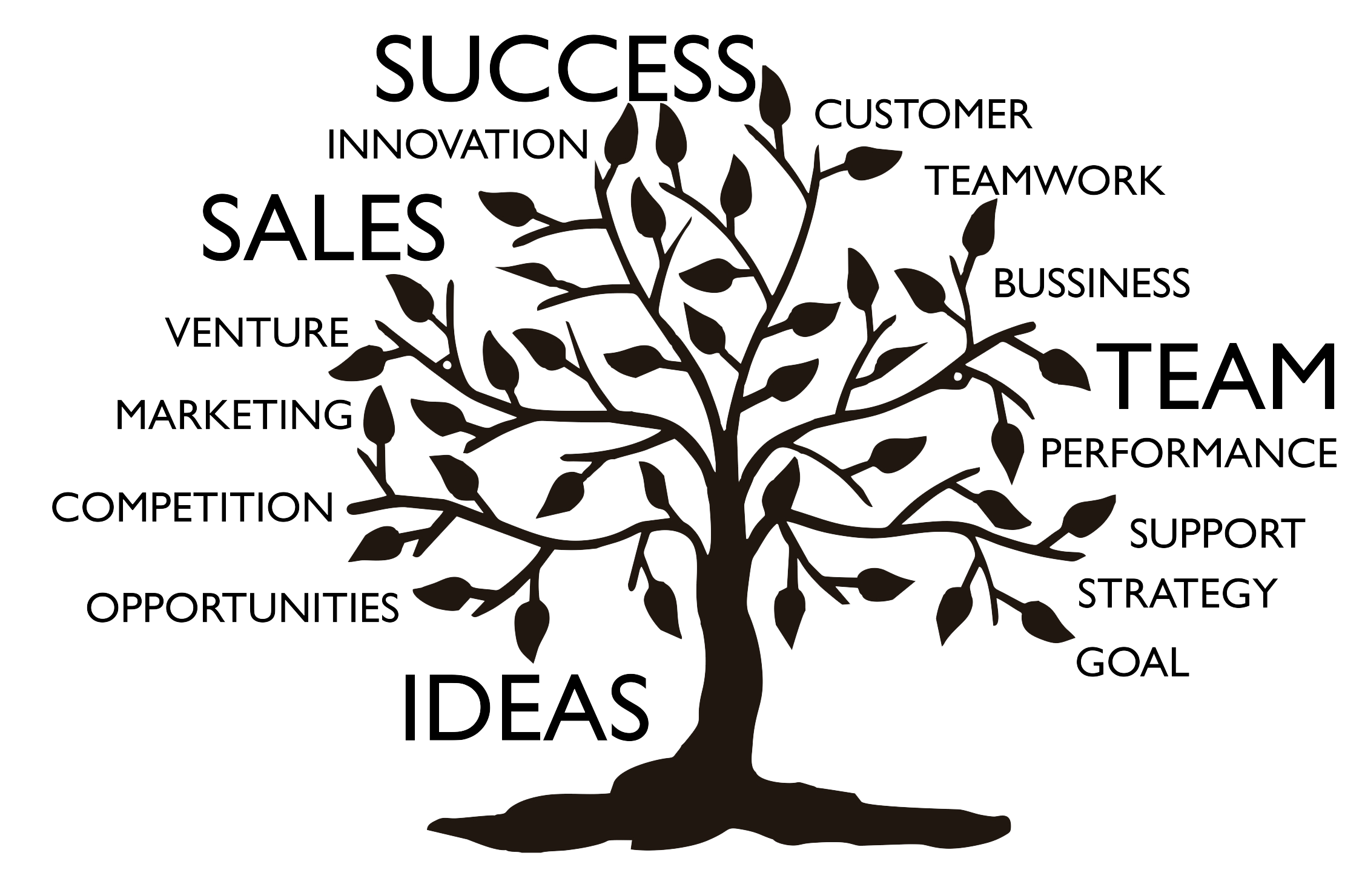 Our-Key-Success